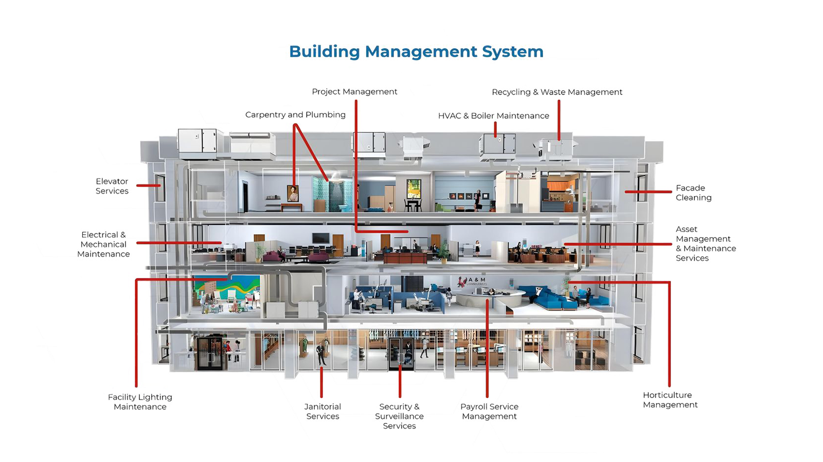Building-Management-System-PNG